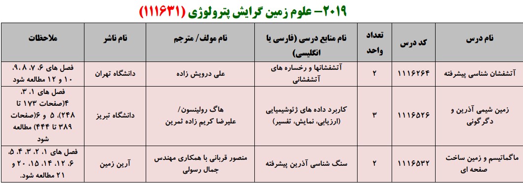 منابع کنکور کارشناسی ارشد فراگیر پیام نور علوم زمین گرایش پترولوژی