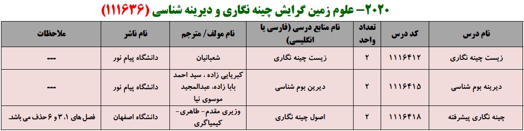 منابع کنکور کارشناسی ارشد فراگیر پیام نور علوم زمین گرایش چینه نگاری و دیرینه شناسی