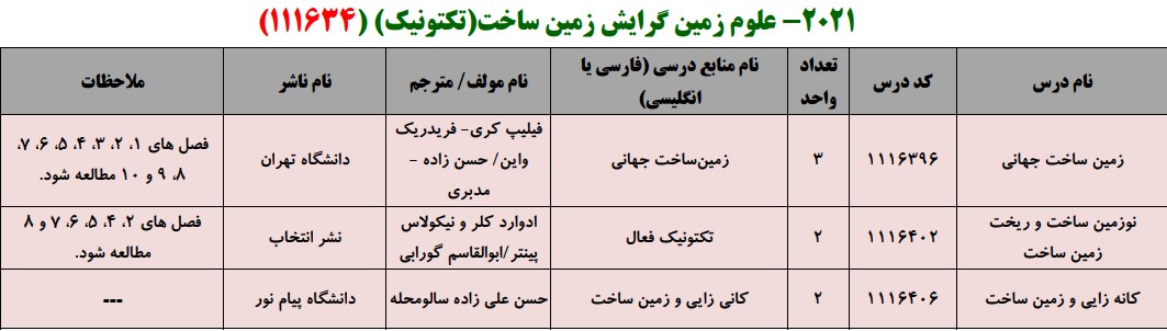 منابع کنکور کارشناسی ارشد فراگیر پیام نور علوم زمین گرایش زمین ساخت (تکتونیک)