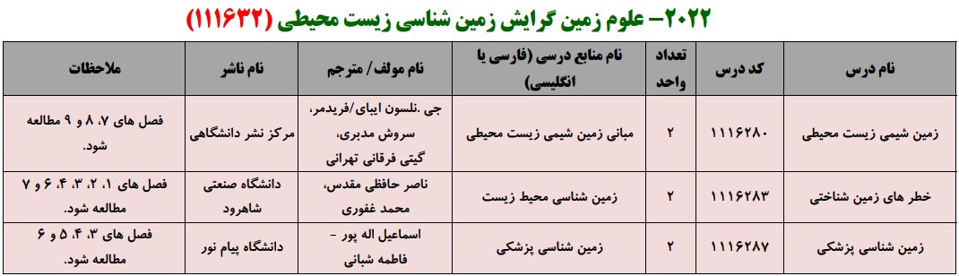 منابع کنکور کارشناسی ارشد فراگیر پیام نور علوم زمین گرایش زمین شناسی زیست محیطی