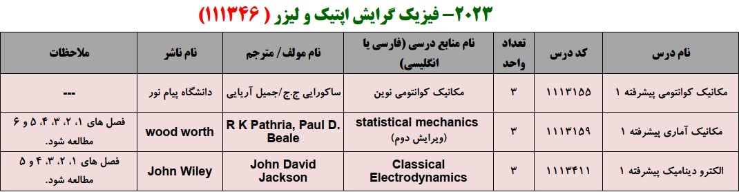 منابع کنکور کارشناسی ارشد فراگیر پیام نور فیزیک گرایش اپتیک و لیزر