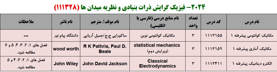 منابع کنکور کارشناسی ارشد فراگیر پیام نور فیزیک گرایش ذرات بنیادی و نظریه میدان ها