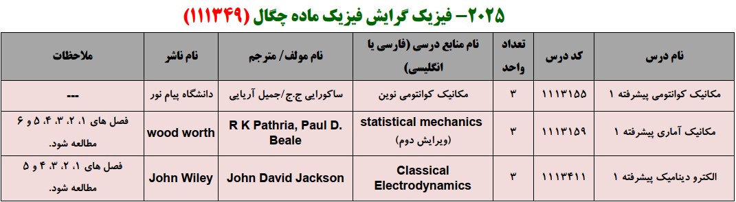 منابع کنکور کارشناسی ارشد فراگیر پیام نور معماری