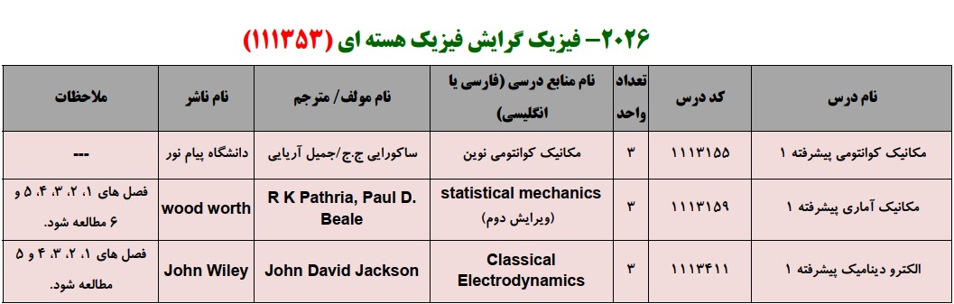 منابع کنکور کارشناسی ارشد فراگیر پیام نور فیزیک هسته ای