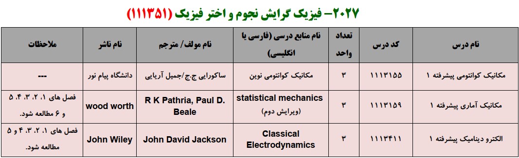 منابع کنکور کارشناسی ارشد فراگیر پیام نور فیزیک گرایش نجوم و اختر فیزیک