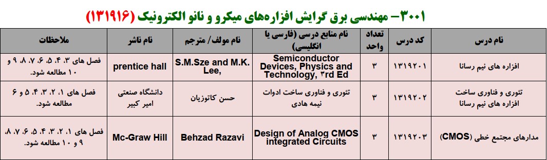 منابع کنکور کارشناسی ارشد فراگیر پیام نور مهندسی برق گرایش افزاره های میکرو و نانو الکترونیک