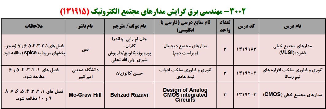 منابع کنکور کارشناسی ارشد فراگیر پیام نور مهندسی برق گرایش مدارهای مجتمع الکترونیک