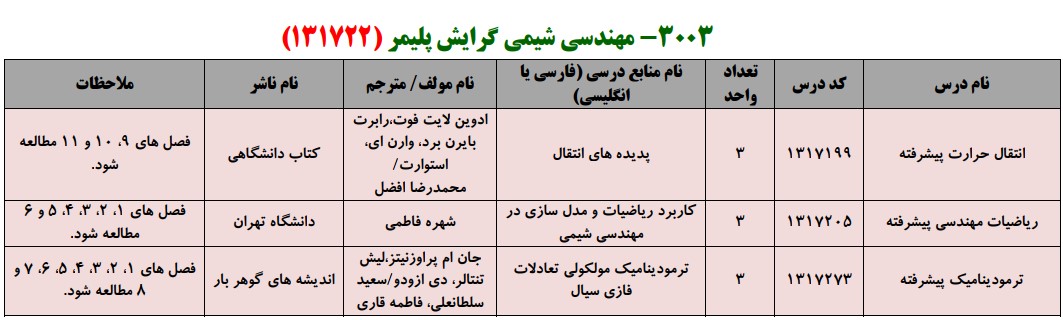 منابع کنکور کارشناسی ارشد فراگیر پیام نور مهندسی شیمی گرایش پلیمر