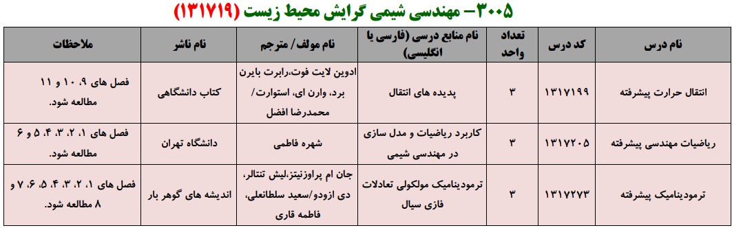 منابع کنکور کارشناسی ارشد فراگیر پیام نور مهندسی شیمی گرایش محیط زیست