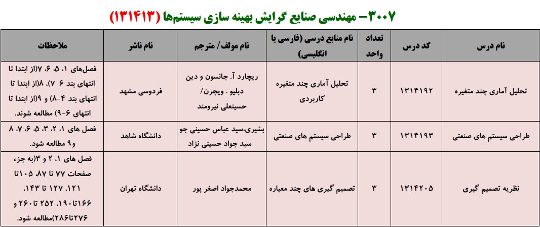 منابع کنکور کارشناسی ارشد فراگیر پیام نور مهندسی صنایع گرایش بهینه سازی سیستم ها