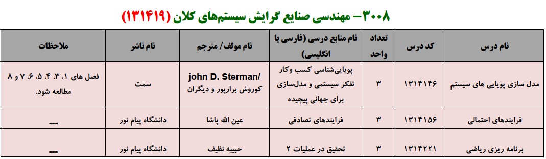منابع کنکور کارشناسی ارشد فراگیر پیام نور مهندسی صنایع گرایش سیستم های کلان