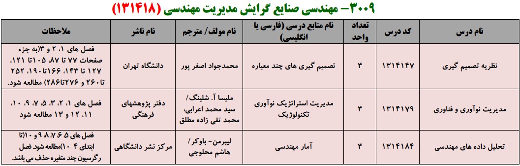 منابع کنکور کارشناسی ارشد فراگیر پیام نور مهندسی صنایع گرایش مدیریت مهندسی