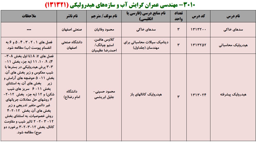 منابع کنکور کارشناسی ارشد فراگیر پیام نور مهندسی عمران گرایش آب و سازه های هیدرولیکی