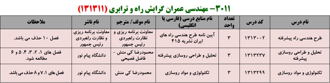 منابع کنکور کارشناسی ارشد فراگیر پیام نور مهندسی عمران گرایش راه و ترابری