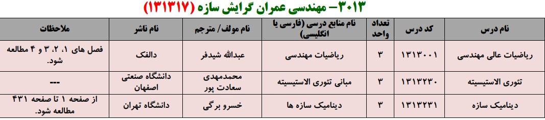 منابع کنکور کارشناسی ارشد فراگیر پیام نور مهندسی عمران گرایش سازه