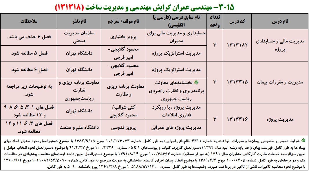 منابع کنکور کارشناسی ارشد فراگیر پیام نور مهندسی عمران گرایش مهندسی و مدیریت ساخت