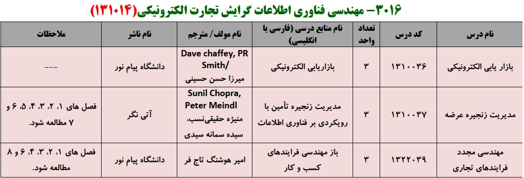 منابع کنکور کارشناسی ارشد فراگیر پیام نور مهندسی فناوری اطلاعات گرایش تجارت الکترونیکی