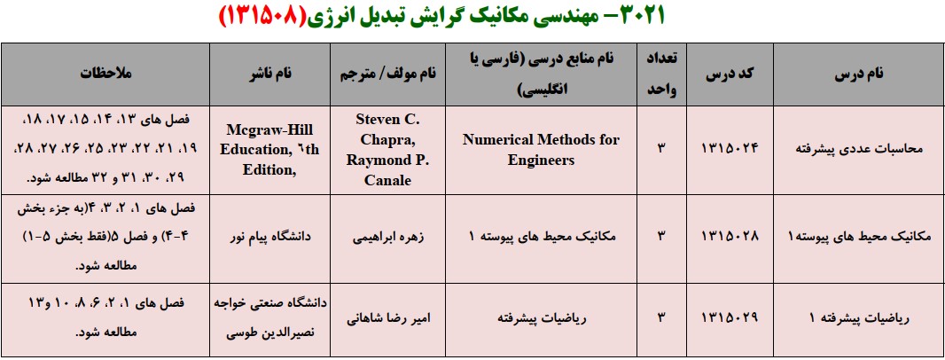 منابع کنکور کارشناسی ارشد فراگیر پیام نور مهندسی مکانیک گرایش تبدیل انرژی