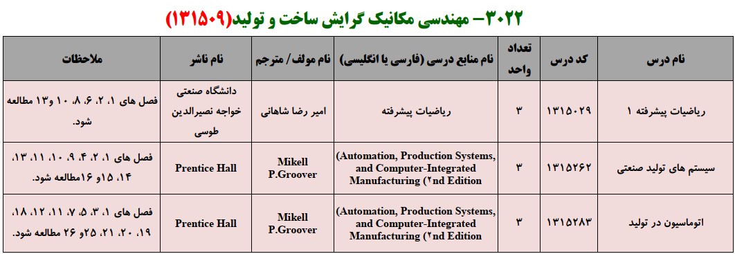 منابع کنکور کارشناسی ارشد فراگیر پیام نور مهندسی مکانیک گرایش ساخت و تولید