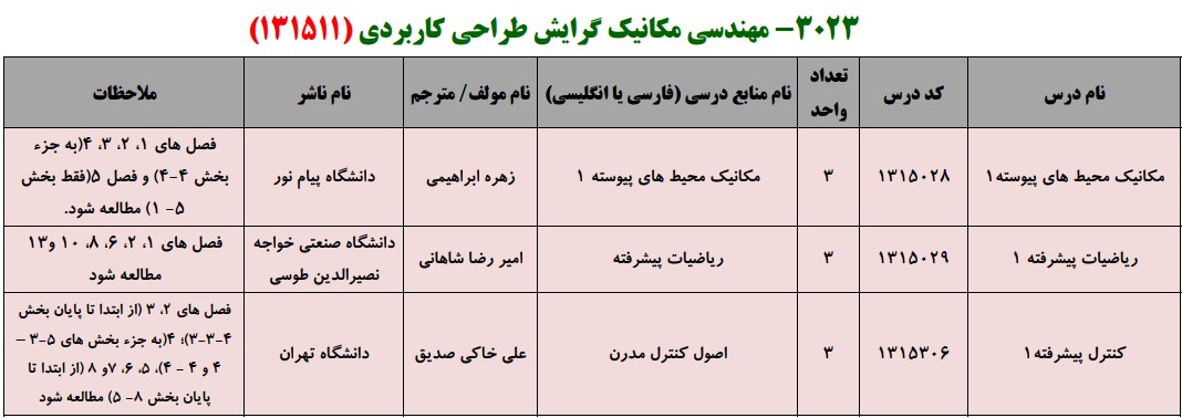 منابع کنکور کارشناسی ارشد فراگیر پیام نور مهندسی مکانیک گرایش طراحی کاربردی