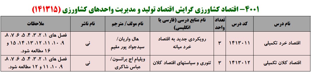 منابع کنکور کارشناسی ارشد فراگیر پیام نور اقتصاد کشاورزی گرایش اقتصاد تولید و مدیریت واحدهای کشاورزی