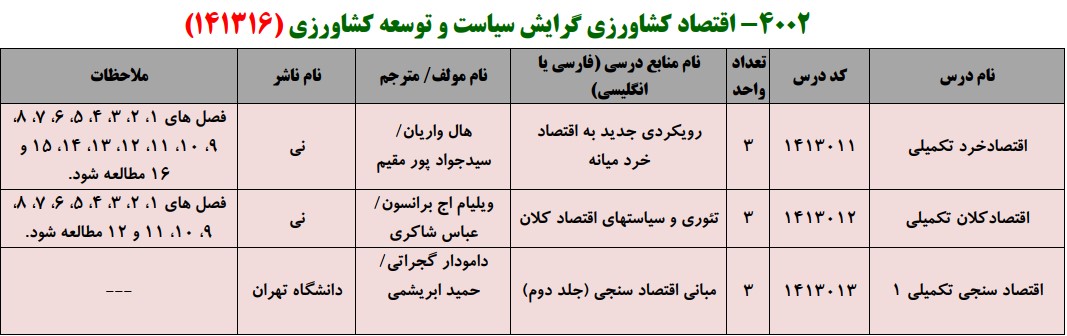 منابع کنکور کارشناسی ارشد فراگیر پیام نور اقتصاد کشاورزی گرایش سیاست و توسعه کشاورزی