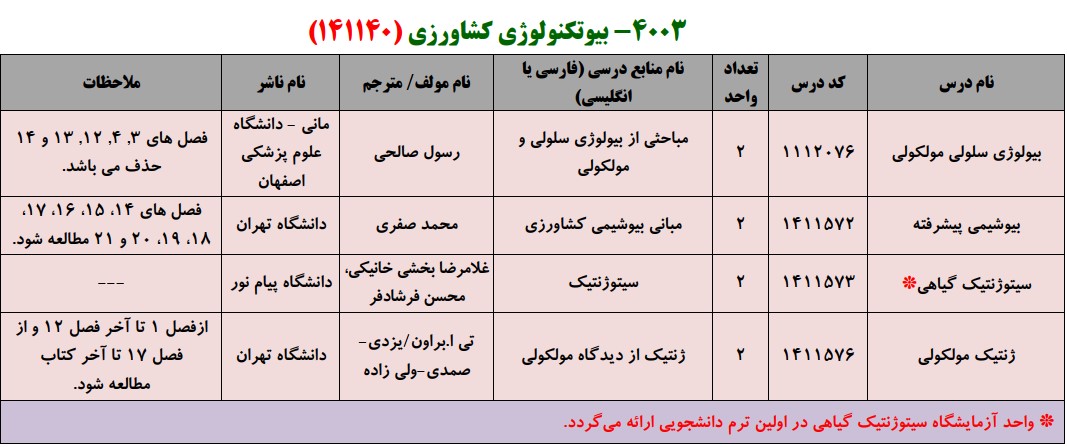 منابع کنکور کارشناسی ارشد فراگیر پیام نور بیوتکنولوژی کشاورزی