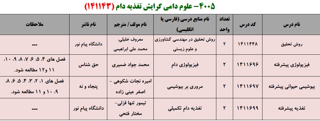منابع کنکور کارشناسی ارشد فراگیر پیام نور علوم دامی گرایش تغذیه دام