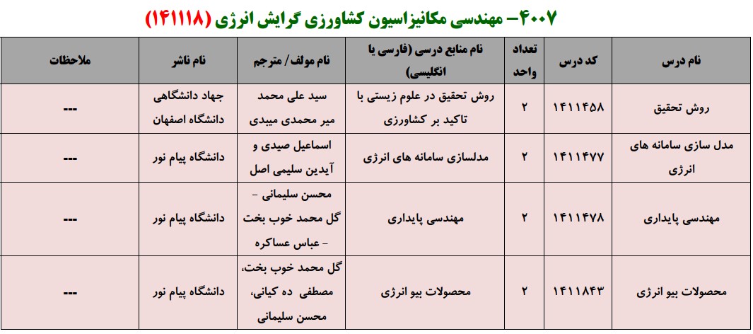 منابع کنکور کارشناسی ارشد فراگیر پیام نور مهندسی مکانیزاسیون کشاورزی گرایش انرژی