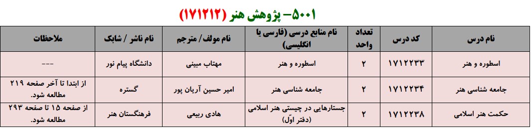 منابع کنکور کارشناسی ارشد فراگیر پیام نور پژوهش هنر