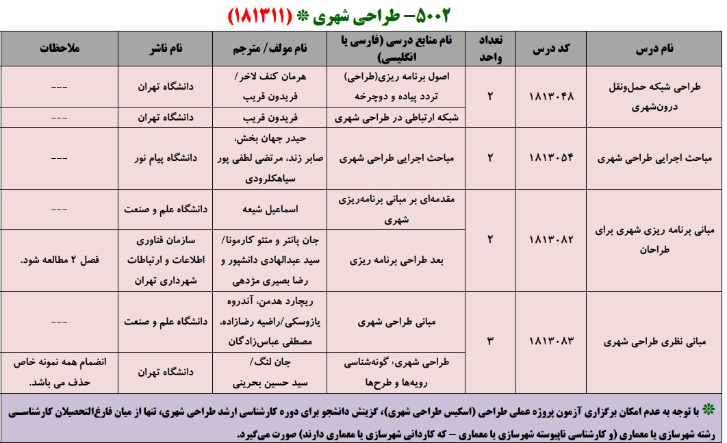 منابع کنکور کارشناسی ارشد فراگیر پیام نور طراحی شهری