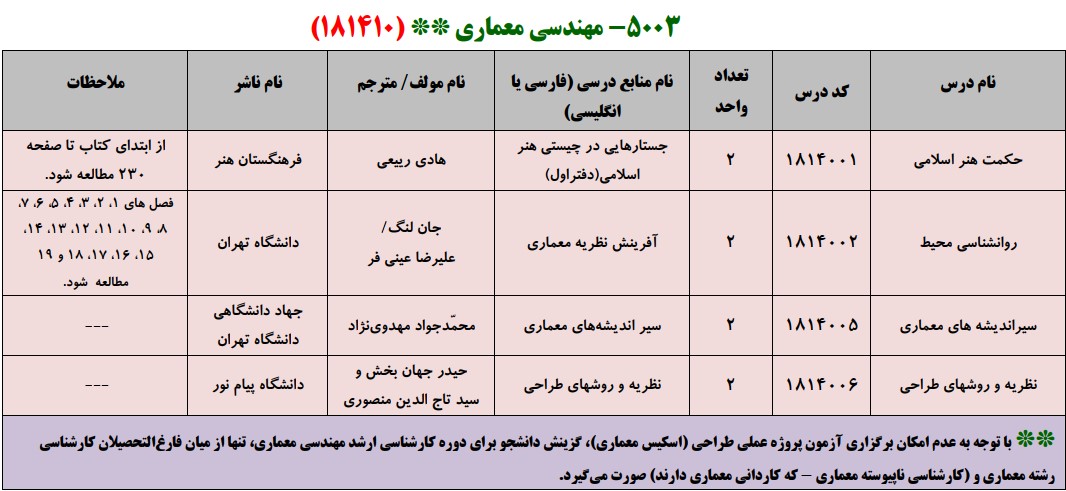 منابع کنکور کارشناسی ارشد فراگیر پیام نور مهندسی معماری