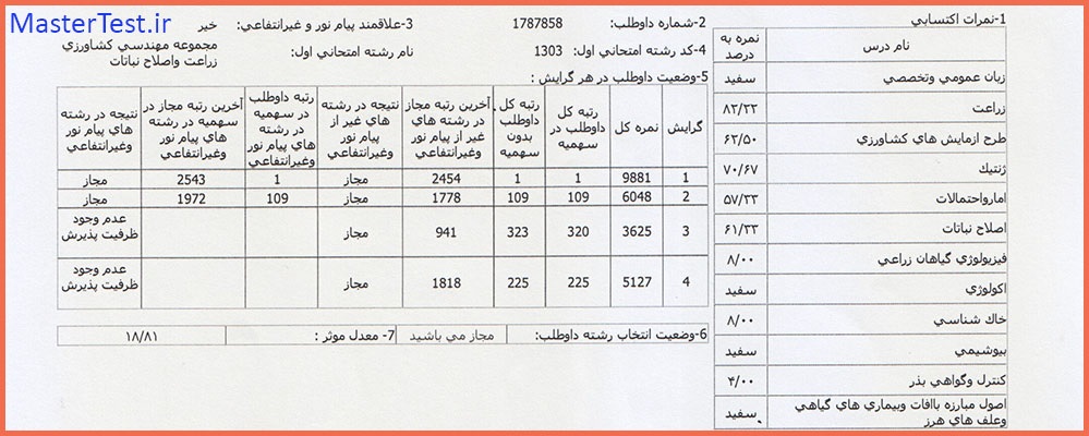 کارنامه رتبه برتر ازمون کنکور کارشناسی ارشد مهندسی کشاورزی زراعت و