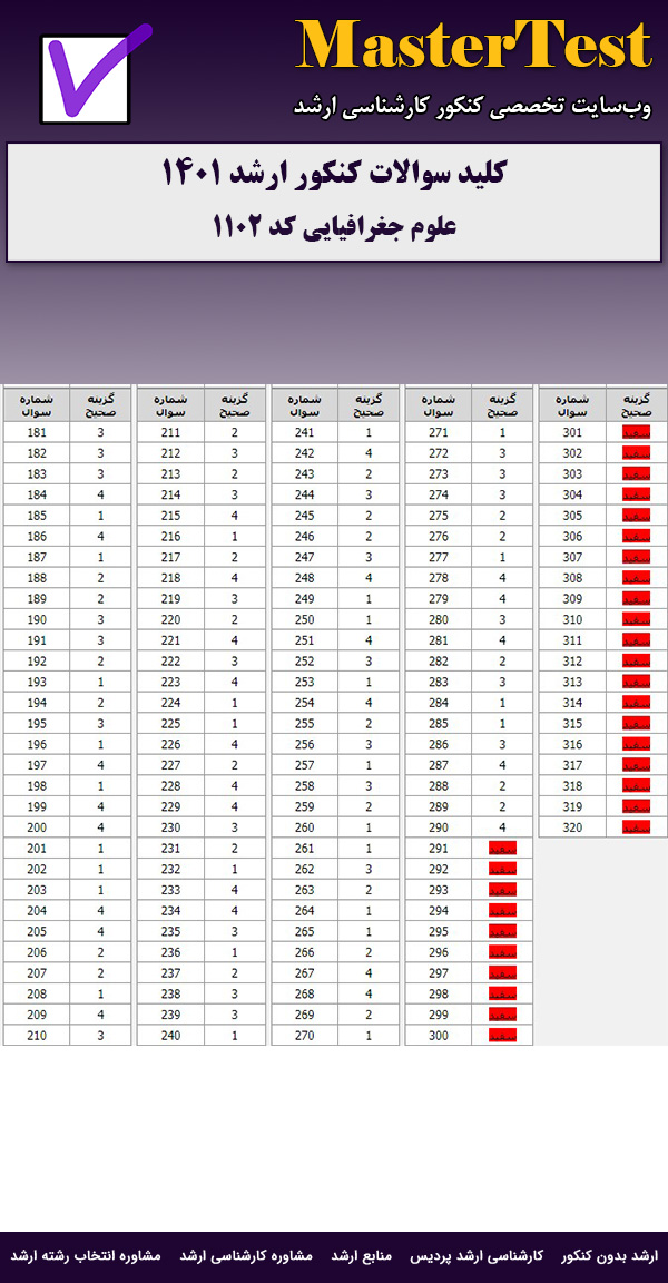 کلید سوالات ارشد علوم جغرافیایی ۱۴۰۱