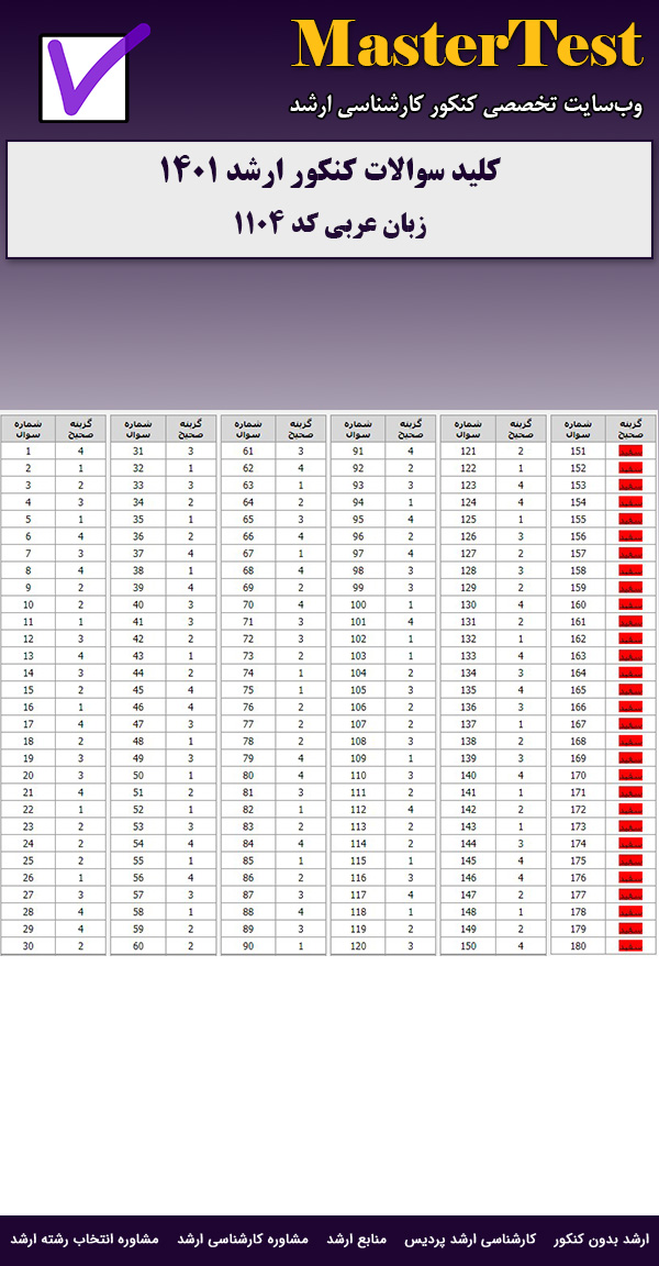 کلید سوالات ارشد زبان عربی ۱۴۰۱