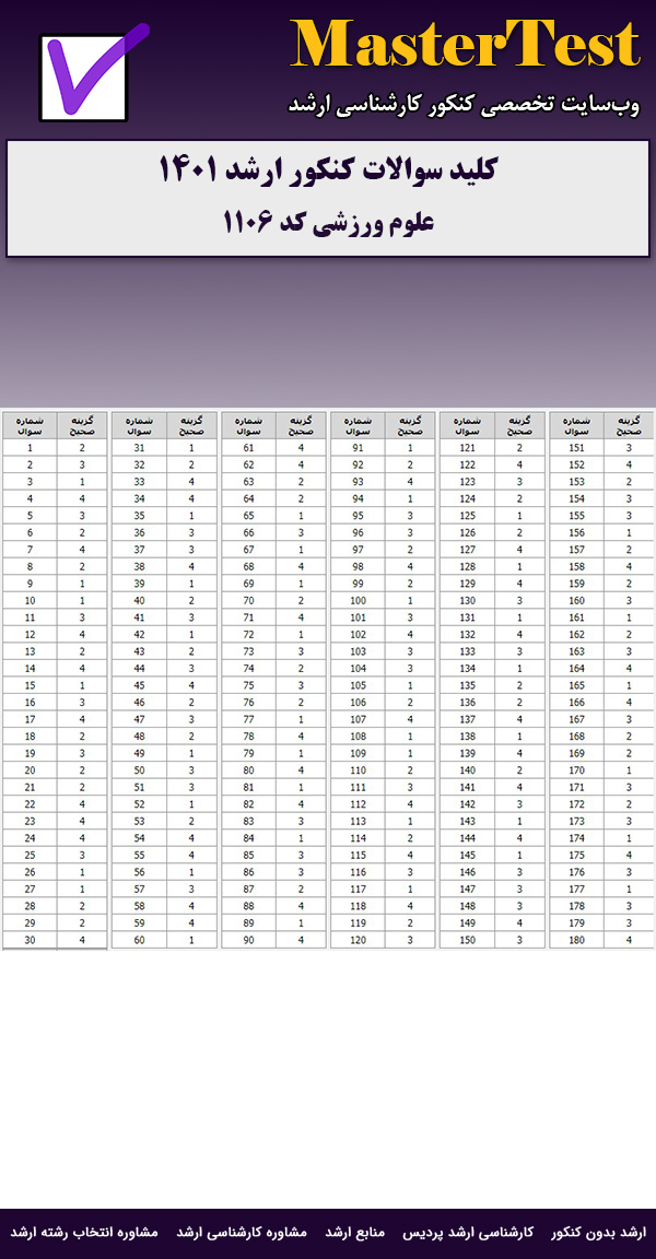 کلید سوالات ارشد علوم ورزشی ۱۴۰۱