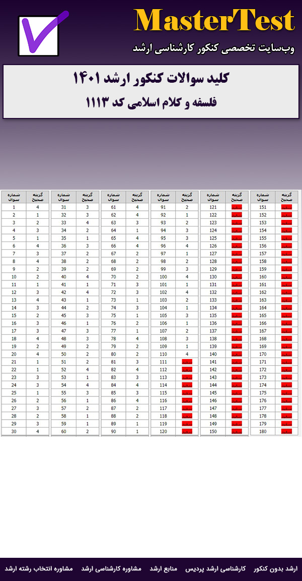 کلید سوالات ارشد فلسفه و کلام اسلامی ۱۴۰۱