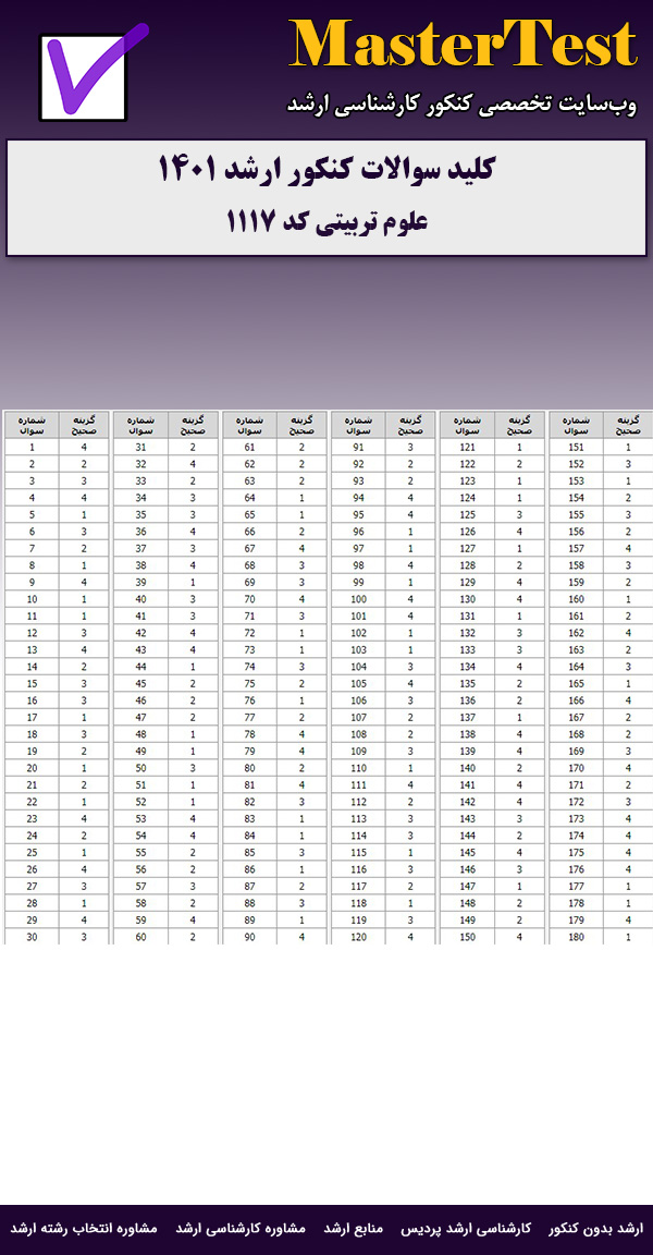 کلید سوالات ارشد علوم تربیتی ۱۴۰۱