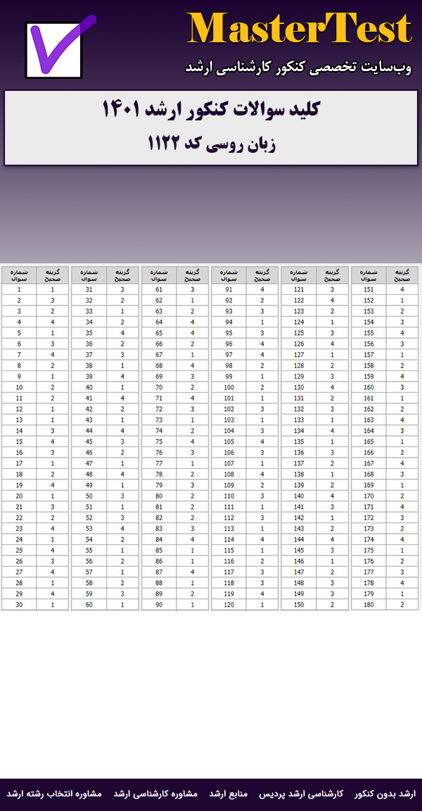 کلید سوالات ارشد زبان روسی ۱۴۰۱