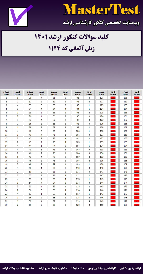کلید سوالات ارشد زبان آلمانی ۱۴۰۱