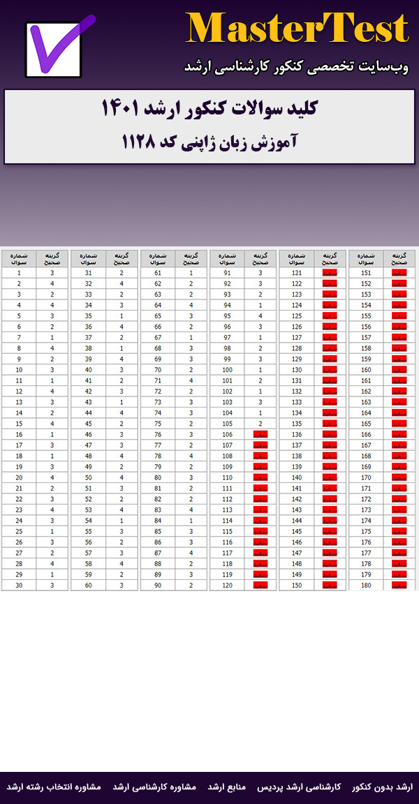 کلید سوالات ارشد آموزش زبان ژاپنی ۱۴۰۱