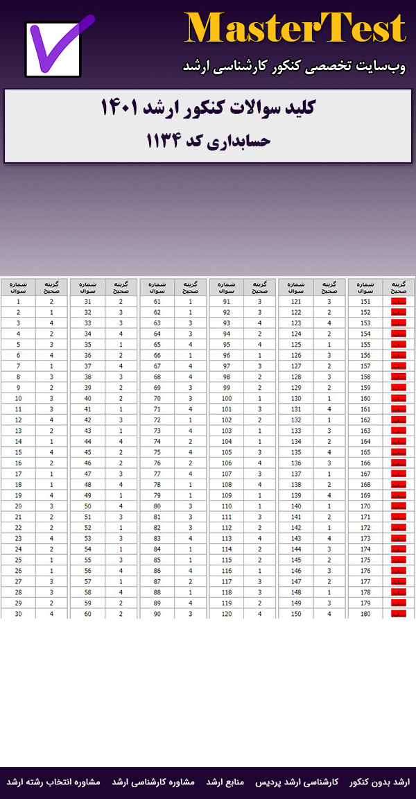 کلید سوالات ارشد حسابداری ۱۴۰۱
