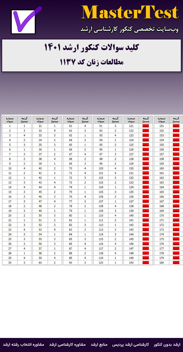 کلید سوالات ارشد مطالعات زنان ۱۴۰۱