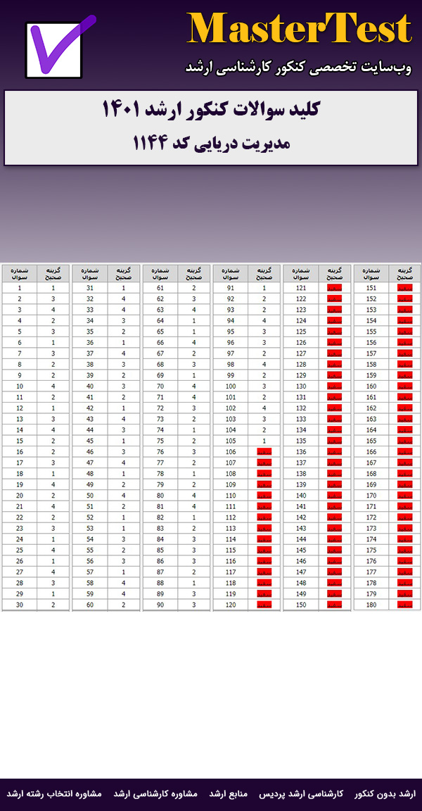 کلید سوالات ارشد مدیریت دریایی ۱۴۰۱