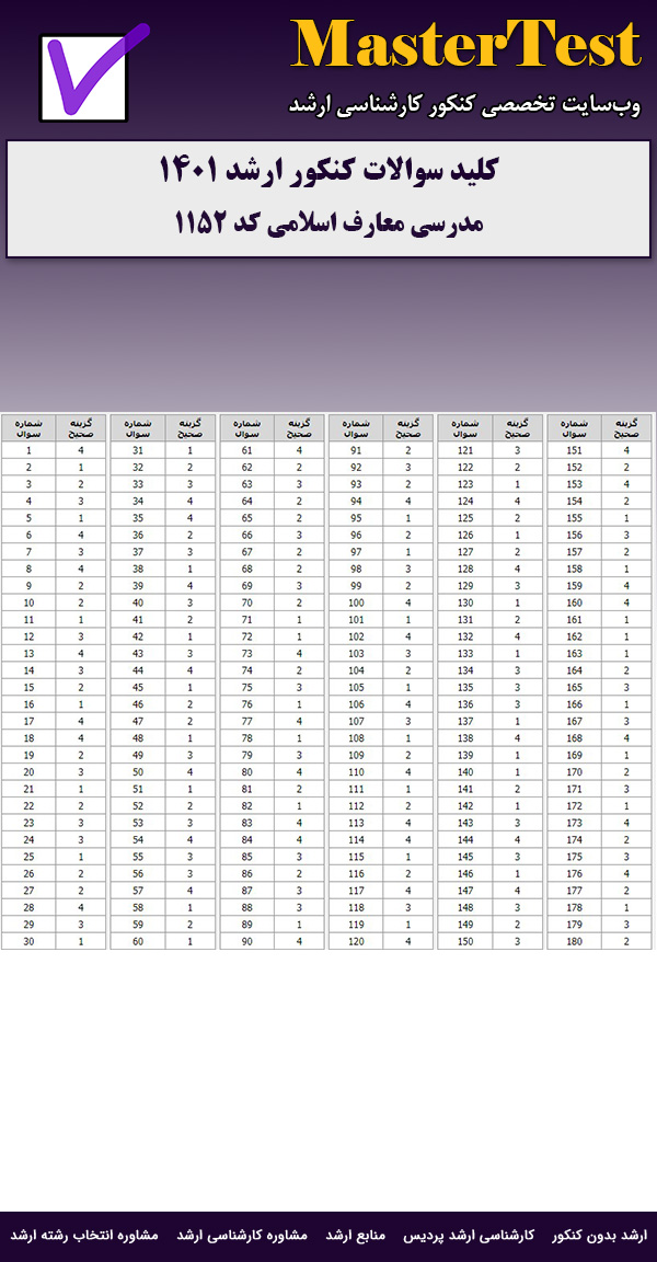 کلید سوالات ارشد مدرسی معارف اسلامی ۱۴۰۱