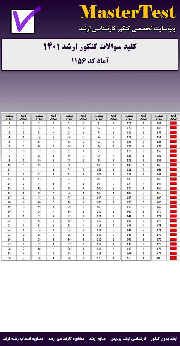 کلید سوالات ارشد آماد ۱۴۰۱