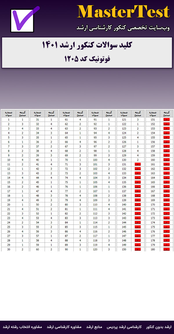 کلید سوالات ارشد فوتونیک ۱۴۰۱