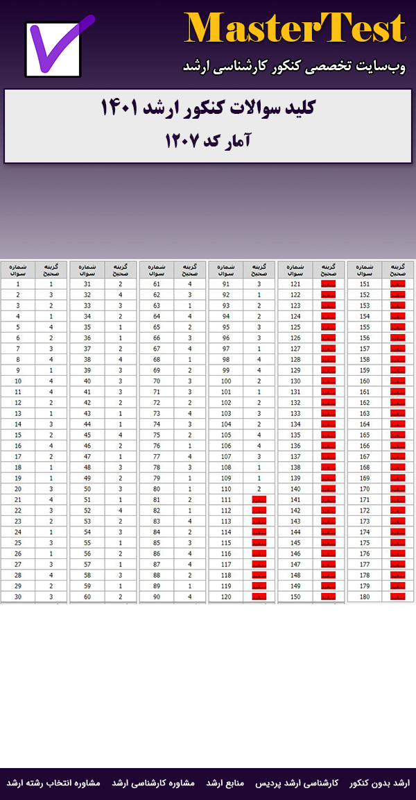 کلید سوالات ارشد آمار ۱۴۰۱