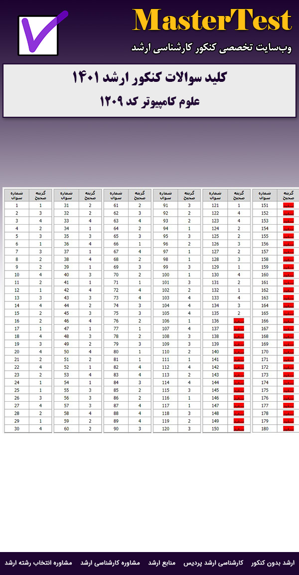 کلید سوالات ارشد علوم کامپیوتر ۱۴۰۱
