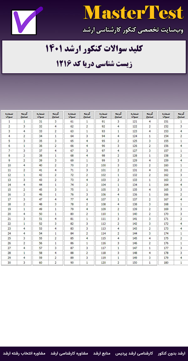 کلید سوالات ارشد زیست شناسی دریا ۱۴۰۱